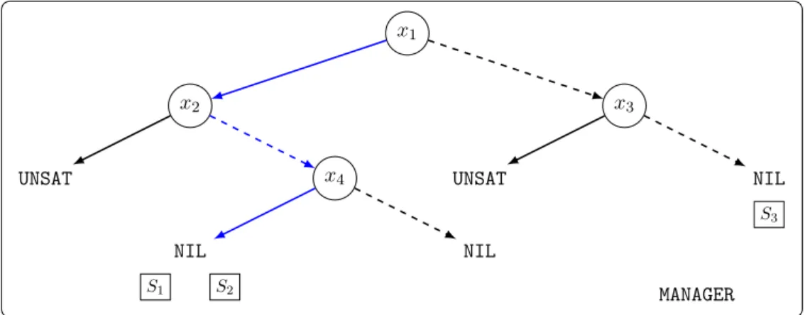 Figure 3.1 – Architecture globale d’ AmPharoS .