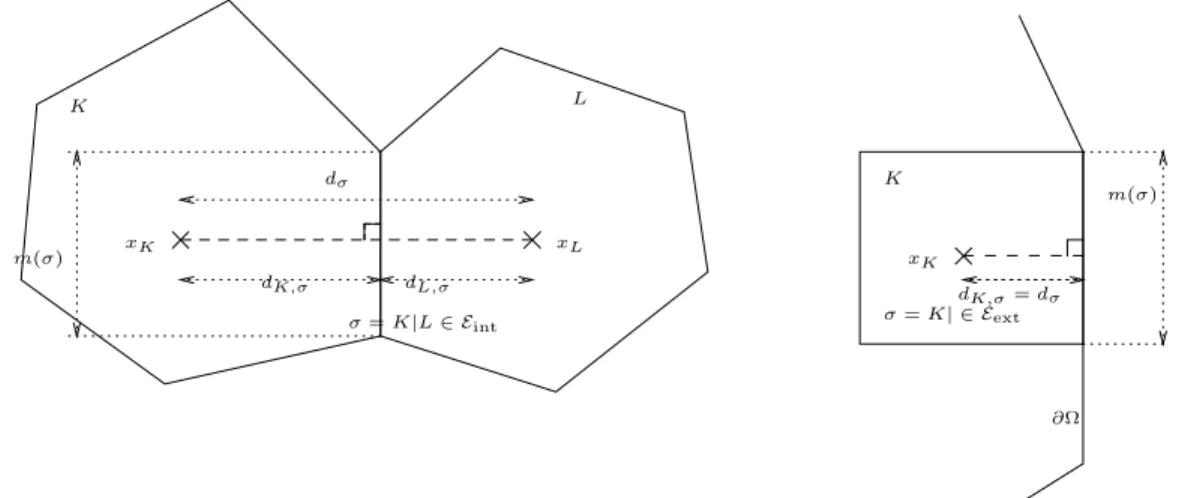 Figure 6.1: Notations for an admissible mesh