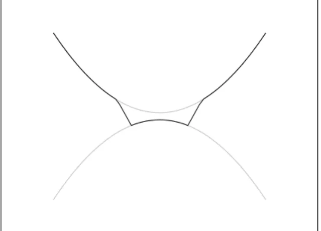 Figure 2.1 – saut entre deux composantes solutions