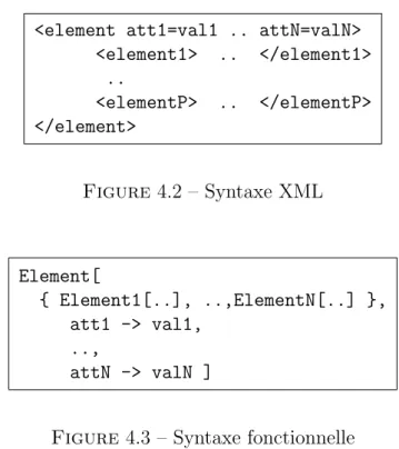 Figure 4.3 – Syntaxe fonctionnelle