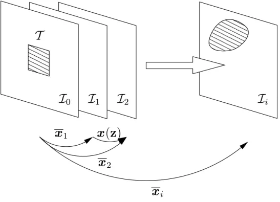 Figure 3.2.1 shows an example for a monocular camera. The reference template T can be the whole image I 0 