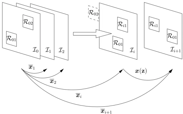 Fig. 3.11 – Incremental visual SLAM.
