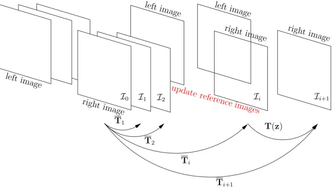 Fig. 3.12 – Incremental stereo visual SLAM.
