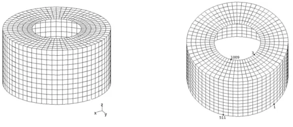 Figure 2.2 – Structure utilisée pour les essais numériques. Figure issue de la thèse de Denis Brizard [Bri11].