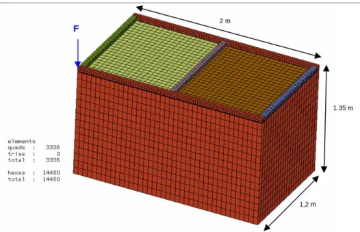 Figure 3.13 – Modèle simple utilisé pour l’optimisation de forme. Figure issue de la thèse de Sophie Bourmich [Bou12].