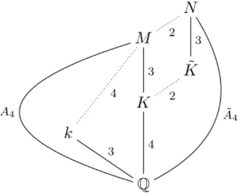 Figure 1: Extensions diagram