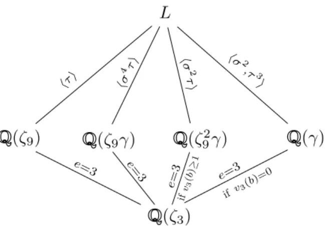 Figure 3. Ramiﬁcation above √