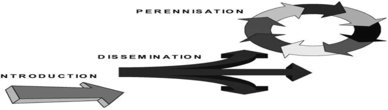 Figure 2 : Trois stades de l’émergence d’un agent nouveau au sein d’une                                                                    population [10] 