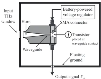 Fig. 2. Plasma-wave detector integration. A floating-ground metallic case is used for electromagnetic shielding