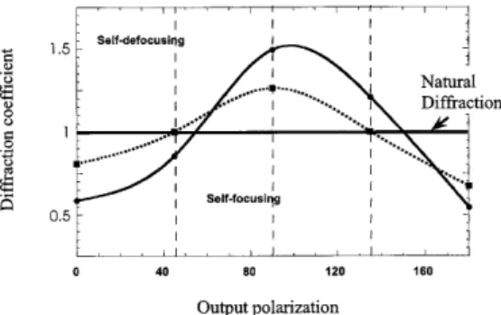 FIG. 6. Relative variation of the diffraction coefficient ␣ compared to the natural diffraction coefficient ␣ r vs the applied electric field E ext , for d e