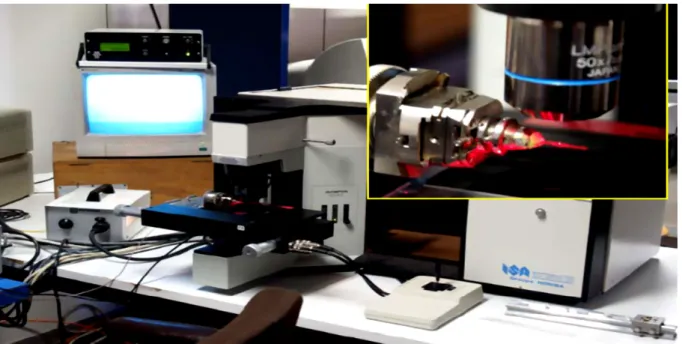 Figure 2.2  Photo du spectromètre confocal micro-Raman.