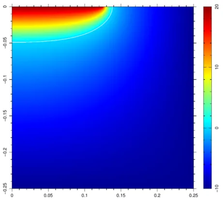 Fig. 4 : Solution de référence – Champ de température au bout de 20 heures, calculée avec un maillage 750x750