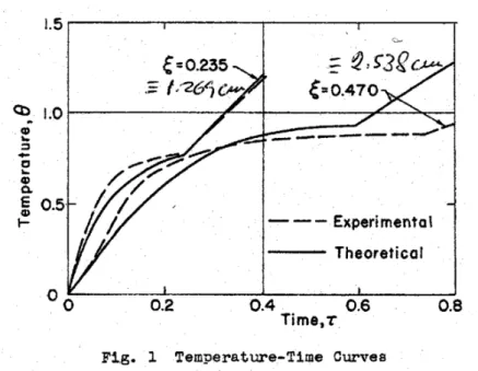 Fig. 15 : Figure extraite de Min &amp; Emmons (1972) : équivalent de la figure 14 ci-dessus.