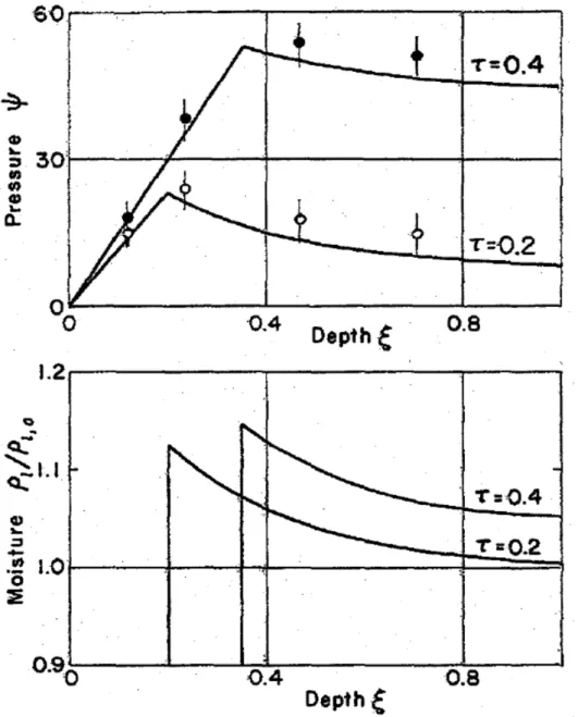 Fig. 17 : Figure extraite de Min &amp; Emmons (1972) : équivalent de la figure 16 ci-dessus.