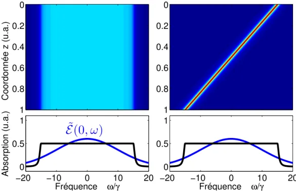 Figure 19 – Diﬀérence entre le CRIB transverse (à gauche) et longitudinal (à droite).