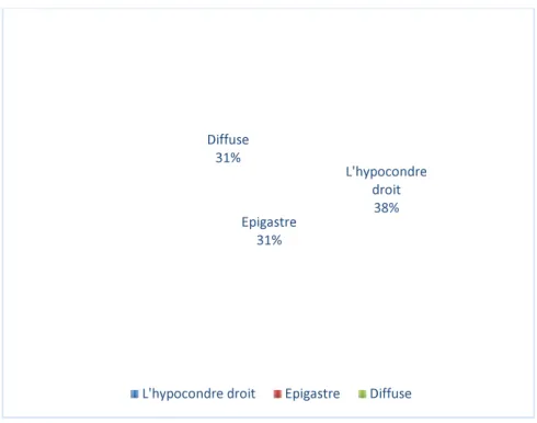 Figure 16: graphique illustrant