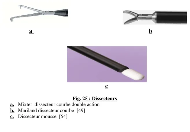 Fig. 25 : Dissecteurs  a.  Mixter  dissecteur courbe double action