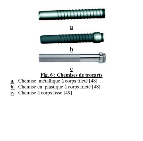 Fig. 6 : Chemises de trocarts  a.  Chemise  métallique à corps fileté [48] 