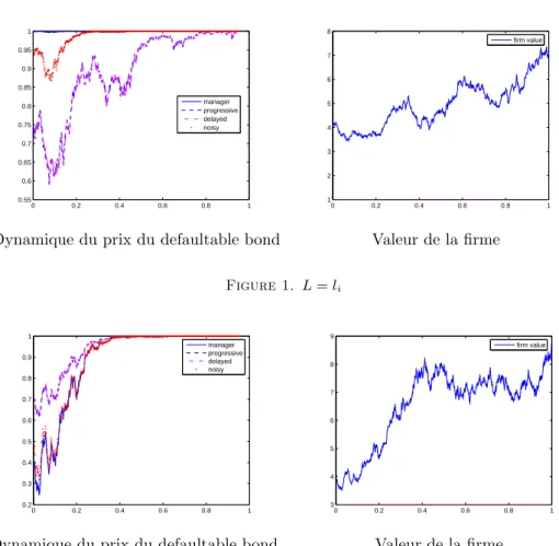 Figure 1. L = l i 0 0.2 0.4 0.6 0.8 10.20.30.40.50.60.70.80.91managerprogressivedelayednoisy 0 0.2 0.4 0.6 0.8 13456789firm value