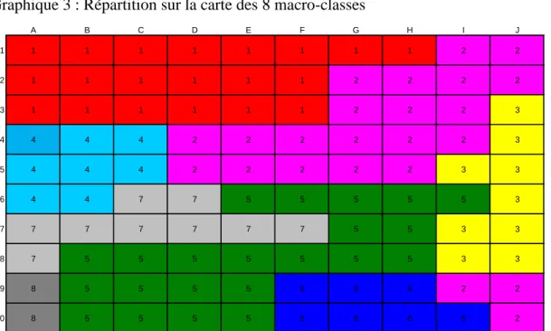 Graphique 3 : Répartition sur la carte des 8 macro-classes 