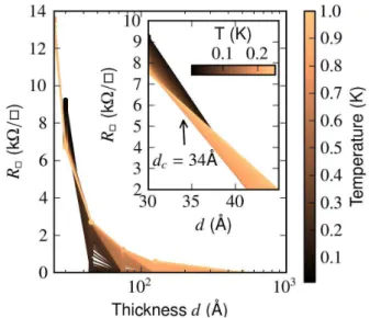 FIG. 3: Evolution of the superconducting critical temperature T c with the inverse of the thickness d for the diﬀerent samples studied