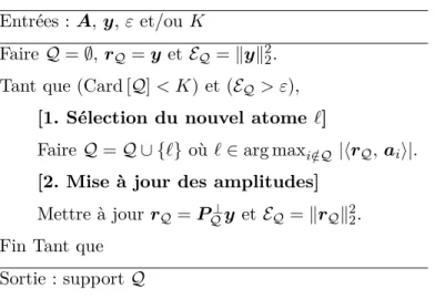 Table 1.2 – Algorithme Orthogonal Matching Pursuit (OMP) [PAT 93, DAV 94]. Les para- para-mètres d’arrêt ε et/ou K portent respectivement sur la norme ℓ 2 du résidu de l’approximation et sur le nombre d’itérations.