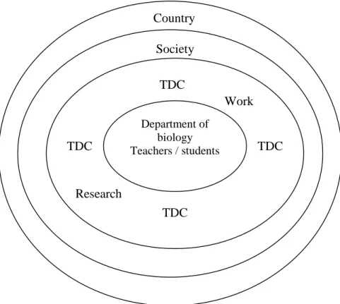 Figure 2.2: Role of the Transformation Process