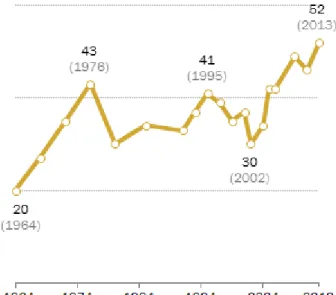Figure 2: Majority Says U.S. Should ‘Mind its own Business Internationally.’ 