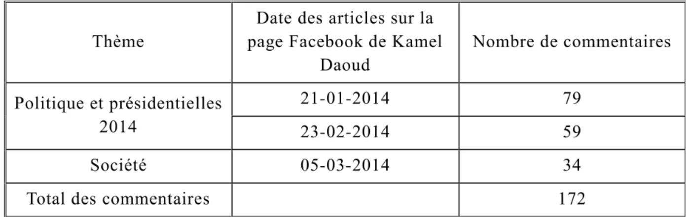 Tableau n°6 : Commentaires de la chronique de Kamel Daoud sur Algérie-Focus 