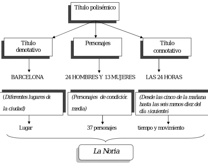 Figura n° 1: Título polisémico en La Noria 