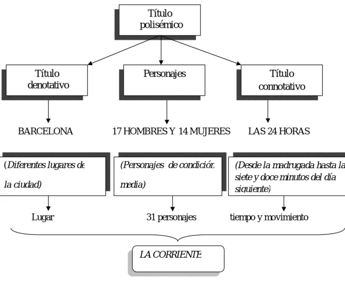 Figura n° 2: Título polisémico en  La Corriente 
