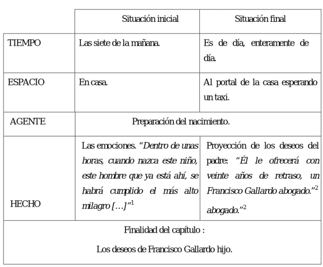 Cuadro n°13: Análisis estructural del capítulo n°47 de La Corriente, Alborada 