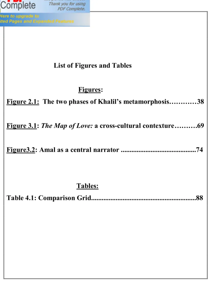 Figure 2.1:  The two phases of Khalil’s metamorphosis…………38  Figure 3.1: The Map of Love: a cross-cultural contexture……….69  Figure3.2: Amal as a central narrator ...........................................74 