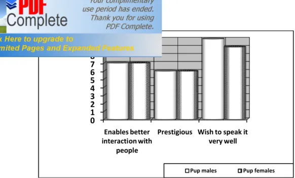 Figure 3.11 SA Students’ Feelings about SA 012345678910Enables better interaction with people