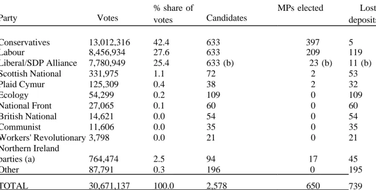 TABLE 1  Summary of Voting 