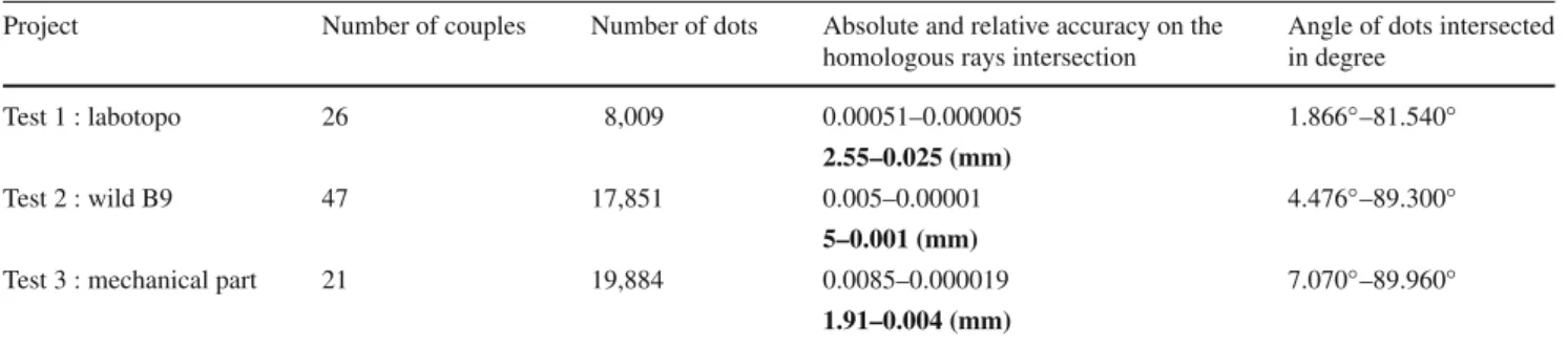 Table 11 Result of treatment for the three tests