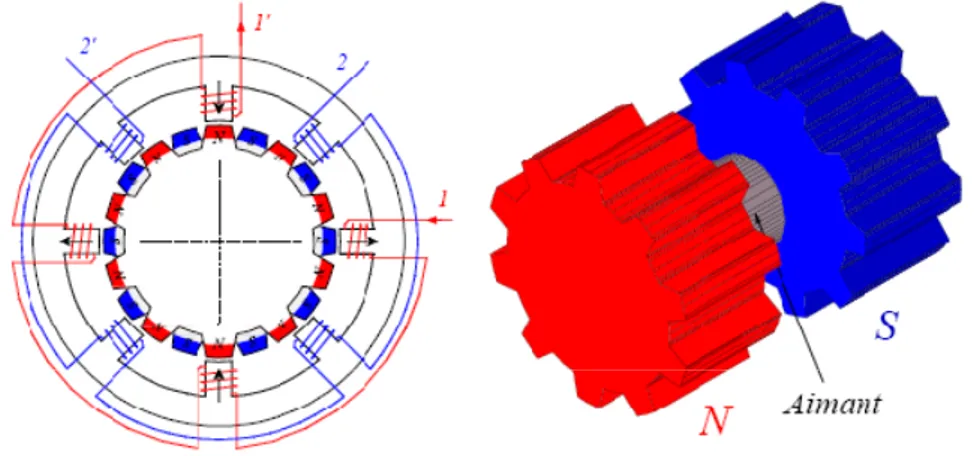 Figure I.14 : Moteur hybride (MH) 