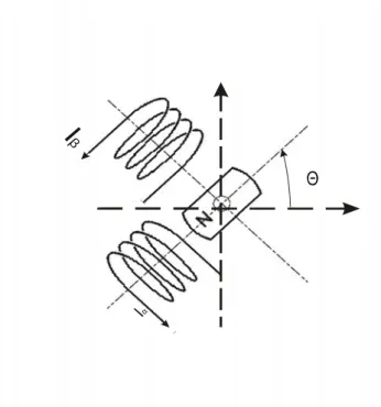 Figure III.3Shéma simplifié d’un moteur pas à pas bipolaire   L’équation mécanique qui régit le système : 