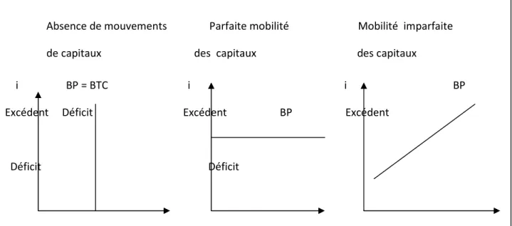Figure 2.2.2- L’interprétation de la position de B.P. 