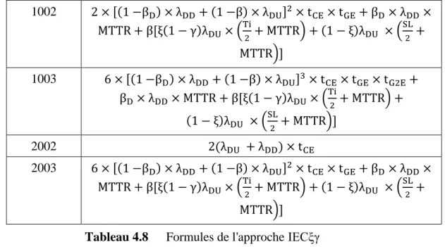 Tableau 4.8  Formules de l'approche IECξγ  4.5.5  Application : étude d’un SIS de réacteur chimique