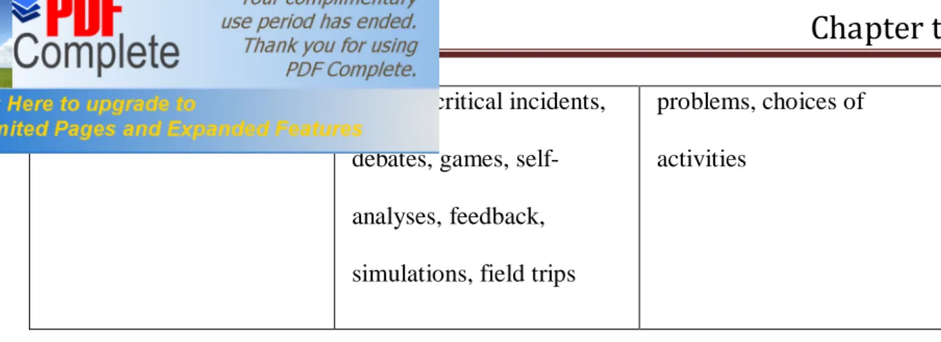 TABLE  2.1  Desired  Training  Outcomes,  Suggested  Methods,  and  Evaluation  Activities 