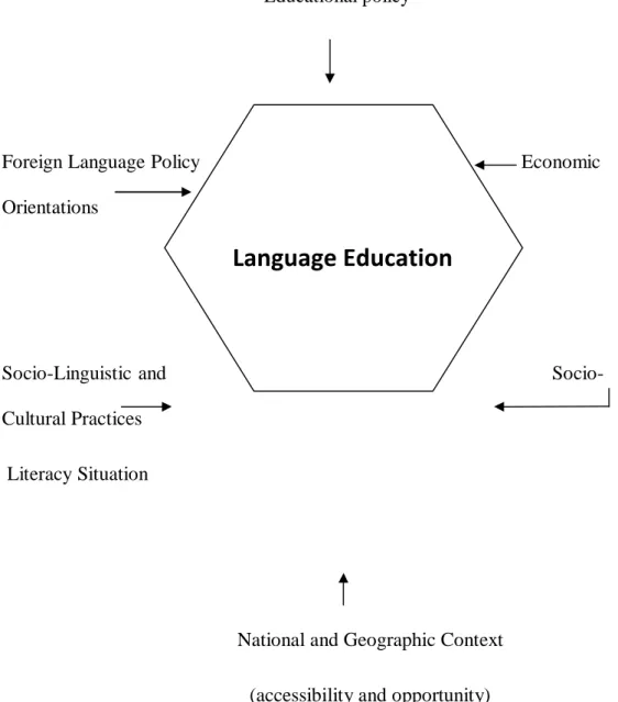 Diagram 3.2 System Descriptions and Situation Analysis Summary 