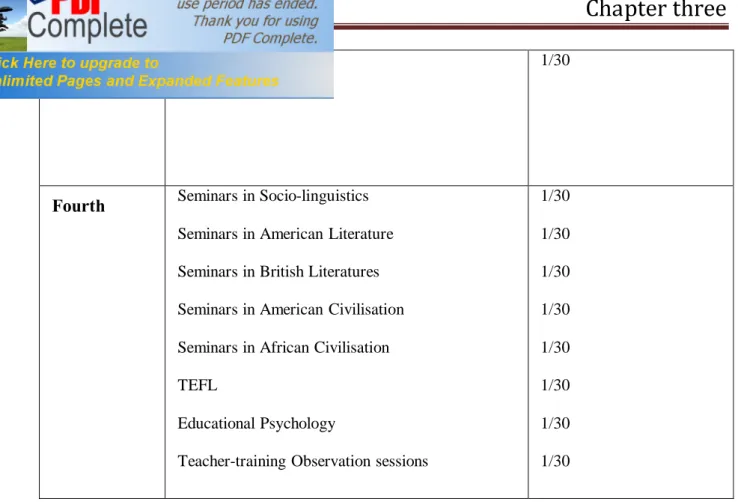 Table 3.1 Curriculum Studies (modules) 