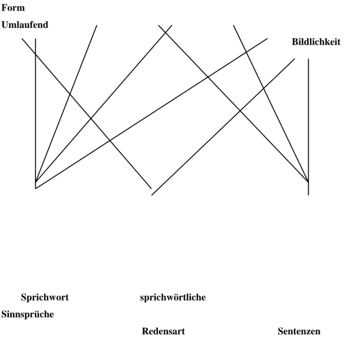 DIAGRAMM NACH SEILER