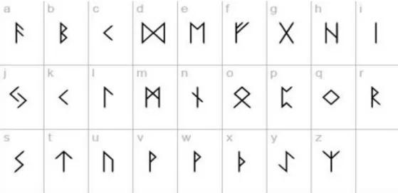Abbildung 3 38 : Runenalphabet 