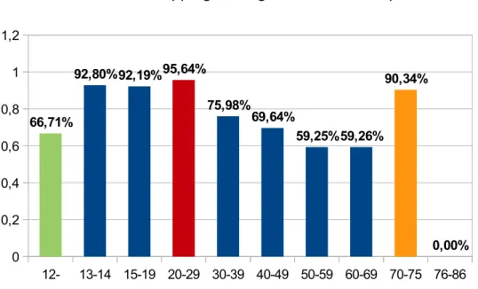 Figure 6: Stopping and age - a random sample           