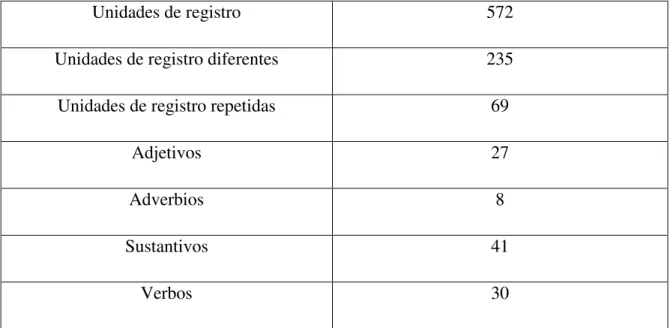 Tabla nº 7: Resultados de la primera interacción 