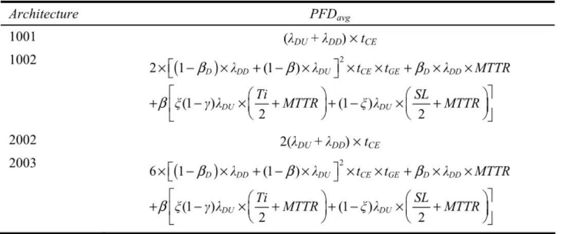 Figure 2  Chemical reactor SIS  Sub-system   LS Sub-system  detection SI Sub-system FE    Chemical reactorS1S2LS3FE2 FE3  S4S3 Sub-system detection SIIFE1LS2LS1