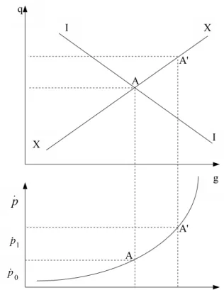 Fig. 1.1 – L’analyse des effets r´eels
