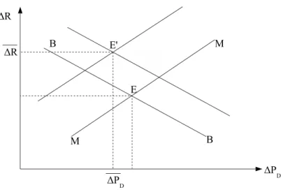 Fig. 1.2 – La programmation financi`ere